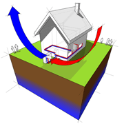 energy efficiency in heat pumps